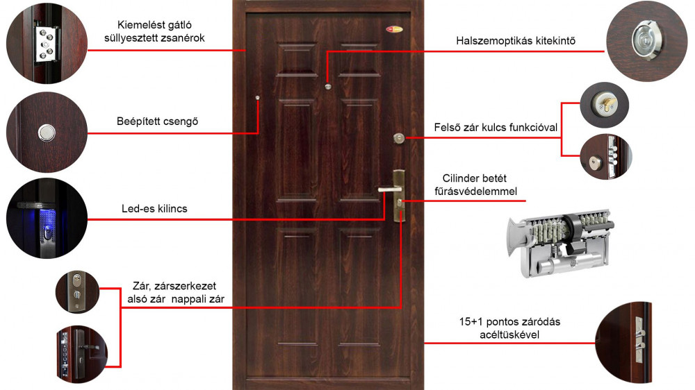 Hisec Ajto Csengo () Hisec Ajto Csengo